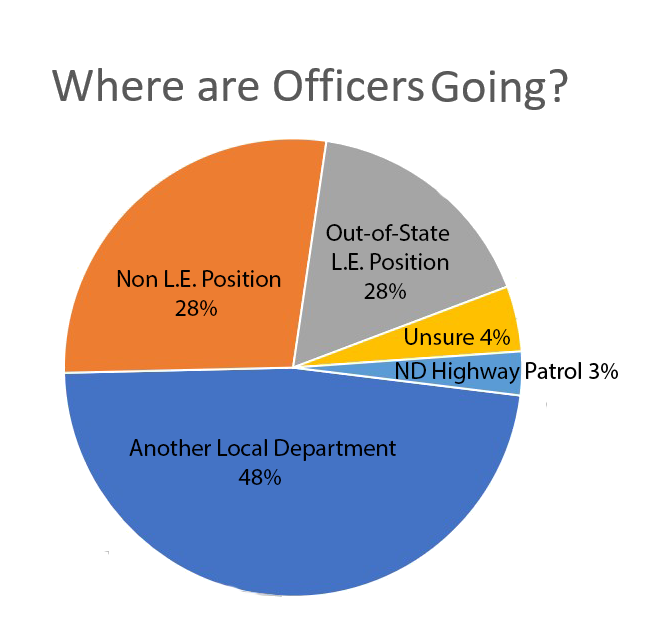 North Dakota Association of Counties NDACo News
